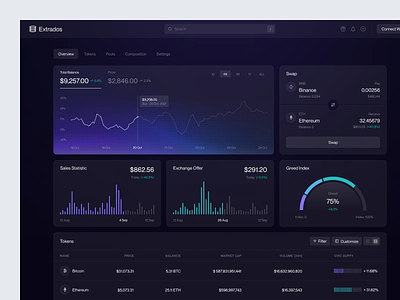 Extrados - Crypto Exchange Dashboard analytics animation charts component components crypto crypto exchange dark dashboard dipa inhouse hover money product product design saas saas dashboard table ui design web app webflow