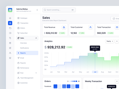 Gridify - Sales Analytics Dashboard admin admin panel business chart customer dashboard data design graph product design report saas sales sales analytics dashboard sales dashboard salesforce simple software ui ux