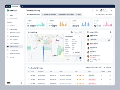 Fastfleet | Delivery Tracking Dashboard (SaaS) | Fibo Studio automobile automotive dashboard data driven delivery tracking fibo studio fleet fleet analysis fleet organization fuel consumption management product design profit making business real time data saas transportation truck ui uiux design vehicle