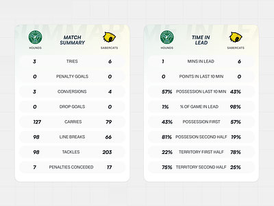 Score Cards 🏈✌️ animation design graphic design ui visual identity