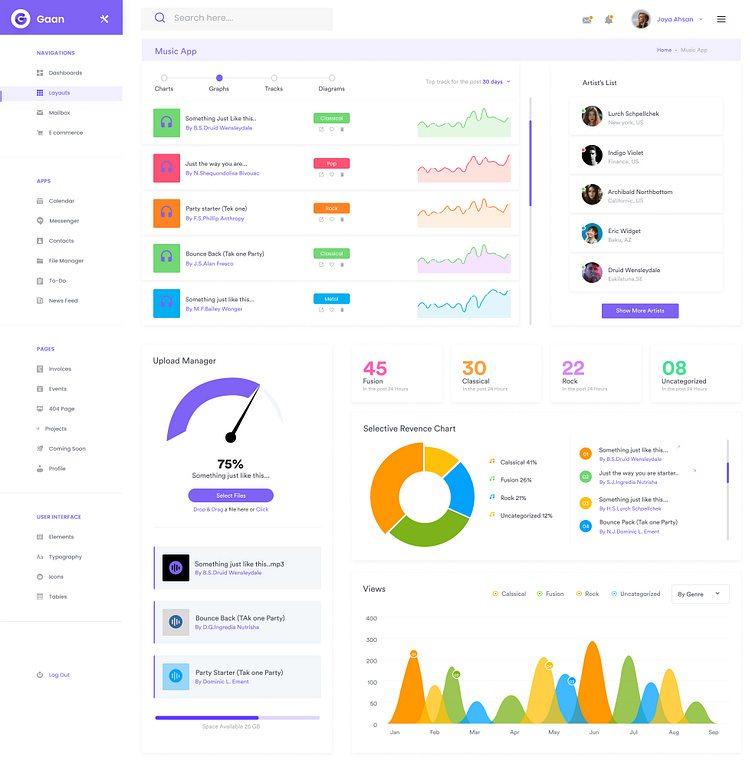 Music App Dashboard by Shohel Chowdhury on Dribbble