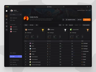 Leaderboard Gaming Dashboard app branding dashboard design game gaming interface graphic design hawl interface leaderboard mobile page panel product design ui ux vadim marchenko web