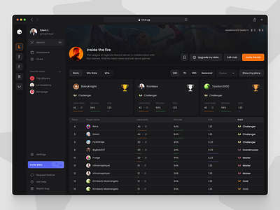 Leaderboard Gaming Dashboard app branding dashboard design game gaming interface graphic design hawl interface leaderboard mobile page panel product design ui ux vadim marchenko web