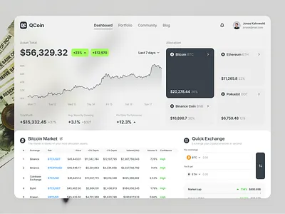 Crypto Dashboard app black branding coin crypto currency dark mode dashboard design fintech graphic design illustration logo minimal neon saas trading ui vector white