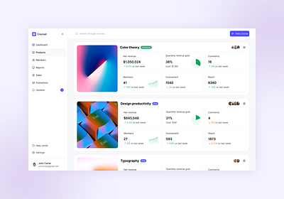 Dashboard for Elevating Learning Experience app dashboard design figma typography ui ux web app