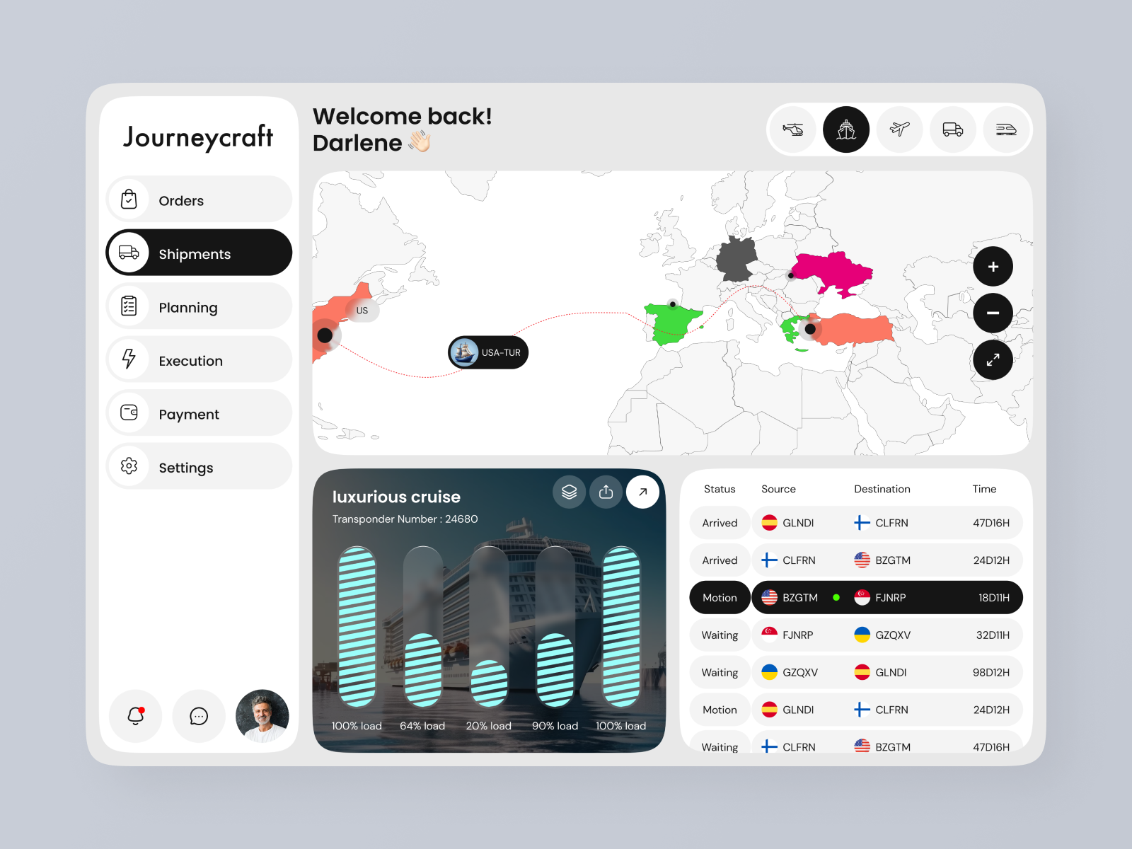 Example of UX/UI Audit