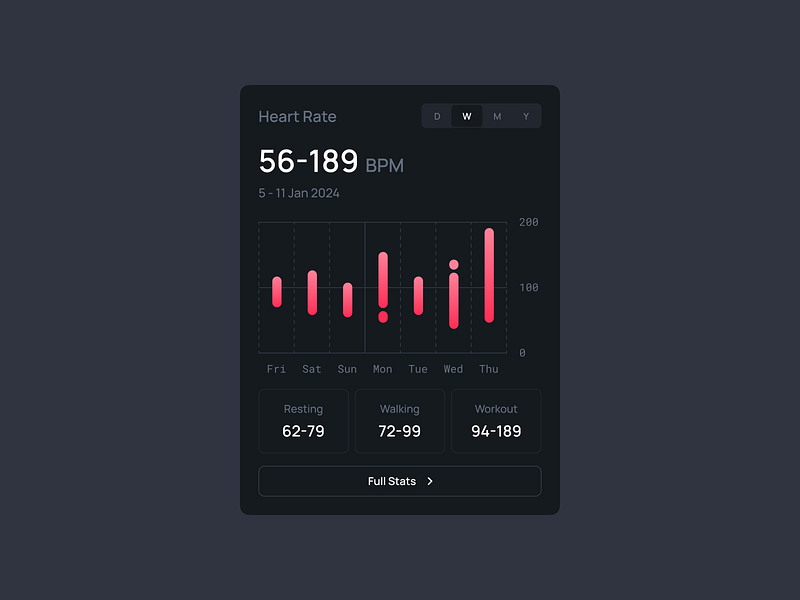 Heart Rate (Dark Theme) 123done clean design design kit design system figma icon set infographic minimalism ui ui kit