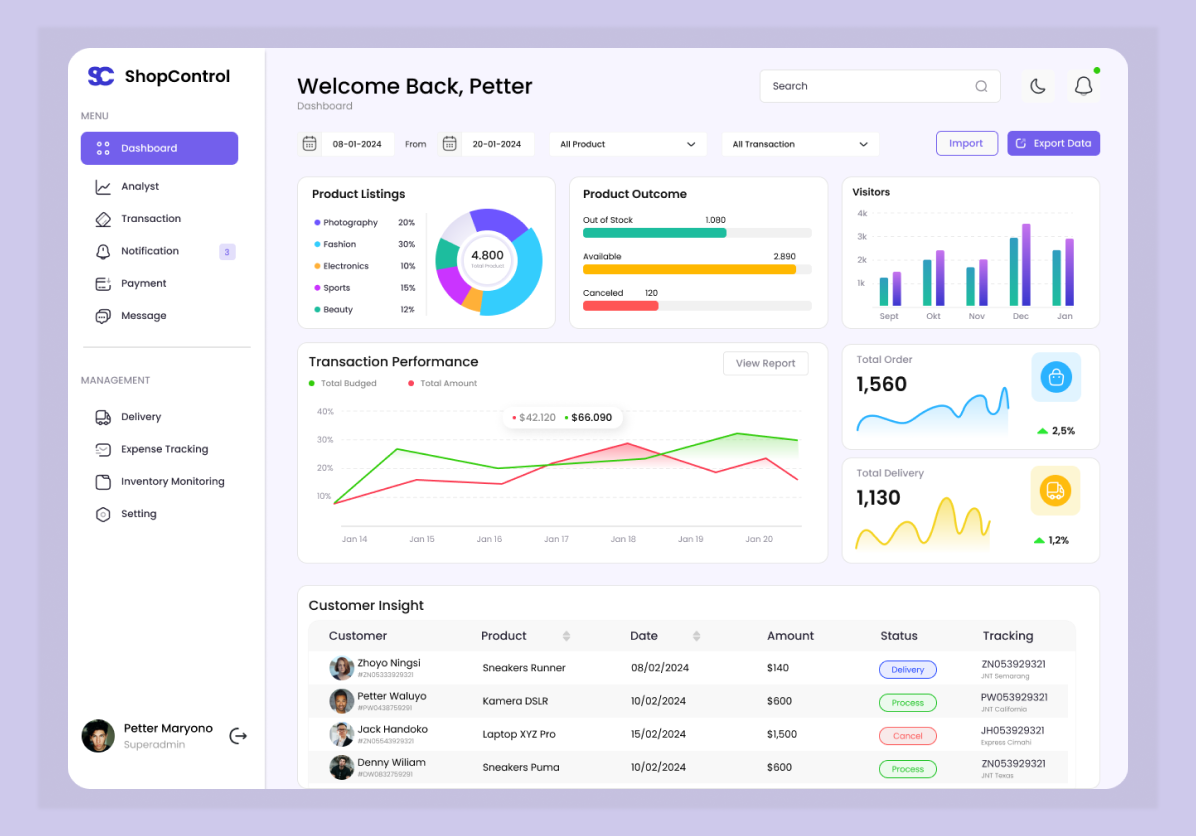 ShopControl - E-Commerce Dashboard by Doly prahoro on Dribbble