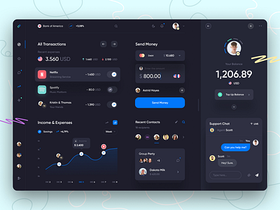 Dashboard UI Design | Dark Mode dark dashboard dashboard ui design | dark mode ui ui design web dashboard