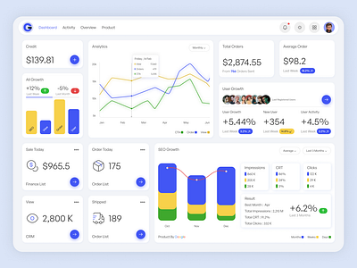 G Dashboard cms dashboard dashboarddesign designinspiration seo ui uidesign userexperience userinterface ux uxdesign visualinterface webdesigntrends websitemanagement