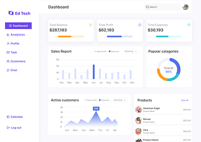 Dashboard UI Design dashboard dashboard design saas saas design ui ui design uiux ux design