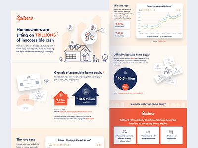Splitero Home Equity Infographic graphic design infographic pdf splitero