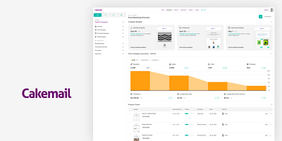 Cakemail App Redesign app email marketing redesign ui ux