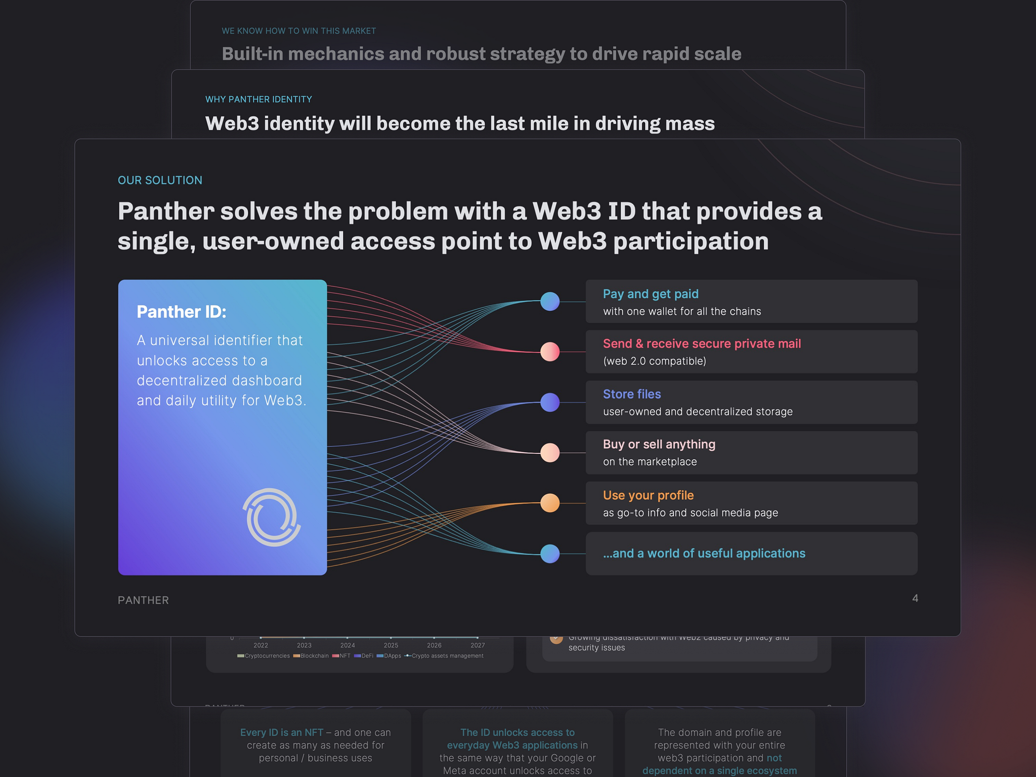 Crypto Project Pitch Deck by Wave Up on Dribbble