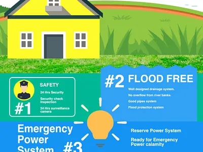 Infographic design for real estate company design infographics ui