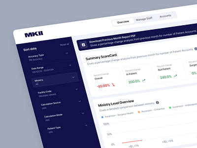 MKII - Health Dashboard card ui dashboard dashboard ui health healthcare layout minimal product design saas style guide typography ui web