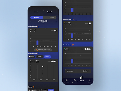 Statistic - Sleep Tracker - Daily UI 030 app mobileapp uiux web