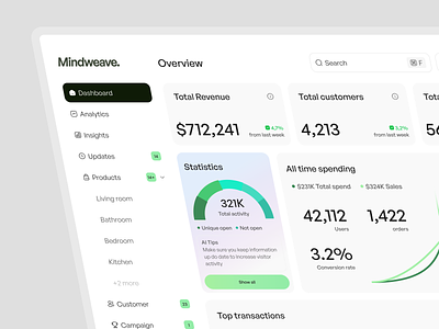 Mindweave - SaaS Dashboard analytics analytics system customer dashboard dashboard design growth management management system product product design revenue saas saas dashboard sales spending statistics system web app web dashboard web saas