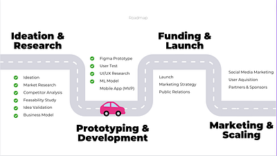 Startup Roadmap Pitch car design minimalistic pink pitch startup