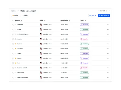 StorySycn - Table list breadcrumb button clean crm label layout media list minimal product product design reporter saas sort by starred table ui ui design ux web app webapp