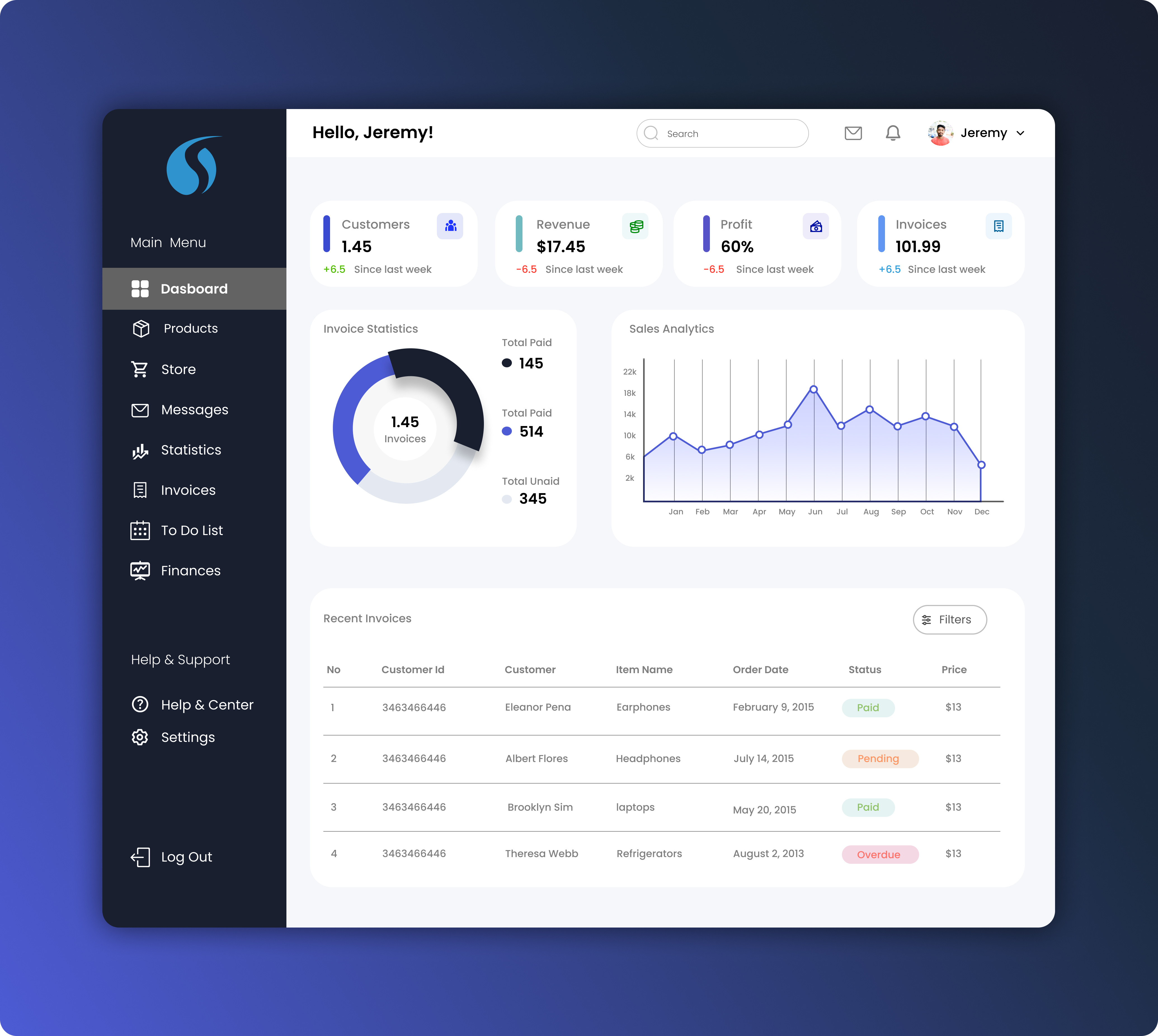 Sales Dashboard dashoard design figma sales sales dashboard ui ui design ui ux design uiux uiux design visual design web design website website design