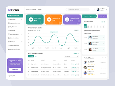 Dental Dashboard minimal