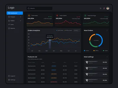 E-commerce Dashboard analytics dashboard app business crm dashboard design ecommerce ecommerce dashboard ecommerce management sales dashboard ui uiux ux web