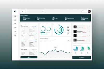 ox - Inventory CRM crm dashboard inventory login signup software design ui design ui ux ux design webdesign website