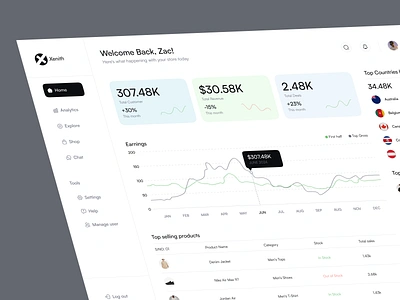 Xenith-eCommerce dashboard admin panel animation company dashboard dashboard dashboard design design ecommerce dashboard graphic design inspiration ui ui design uidesign uiux