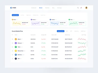 Cygen - Crypto Exchange Dashboard analytics charts crypto dashboard dashboard app finance product product design table toko design ui ui8 uikit uiux ux web app