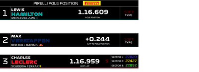 F1 UI/UX Design f1 formula1 graphic design graphics ui uiux ux