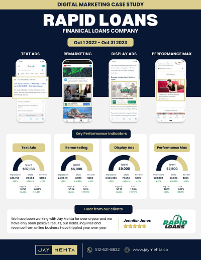 Loans Management Lead Gen Ads Agency digital marketing