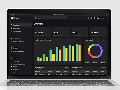 Sales Dashboard Design dashboard dashboard design sales dashboard ui ui design