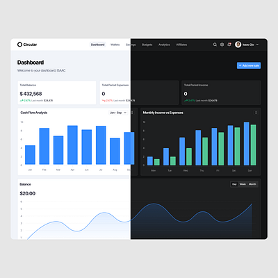 Sales Dashboard Design dashboard dashboard design sales dashboard ui design