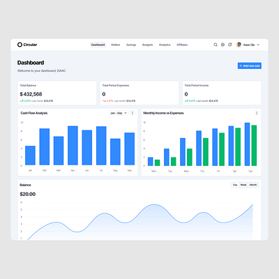 Sales Dashboard Design dashboard design sales dashboard ui ui design