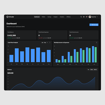 Sales Dashboard Design dashboard dashboard design design sales dashboard ui