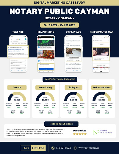 Notary Google Ads Agency digital marketing