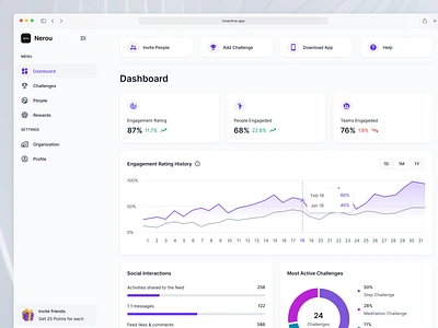 Dashboard - Employee Engagement Platform application business chart crm dashboard employees engagement graph home homepage overview people stats ui users ux web website