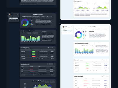 General Statistic Page app design statystic ui ux visualizing data