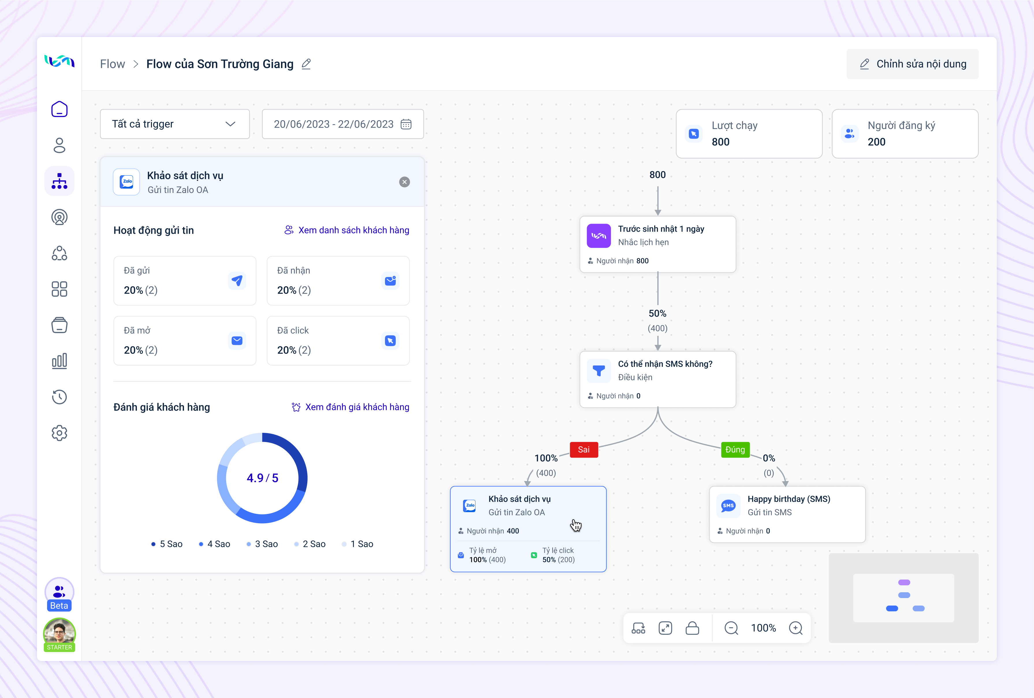 LadiFlow - Performance Report analysis automation chart crm editor journey marketing performance report sequence ui