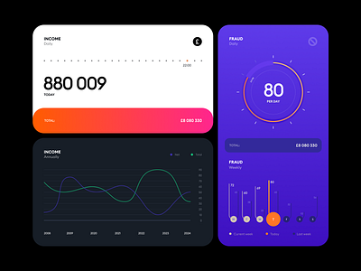 Concept of dashboard app design chart concept dark dashboard design financial interface mobile design modile product design stylish ui ux web web design