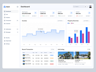 Selot - Real Estate Dashboard Admin analytics b2b clean crm dashboard graph home house landlord listing product design property management real estate realestate realtor rent saas sales sell seller