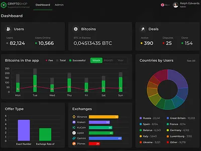 P2P Cryptocurrency Exchange crypto cryptocurrency fintech front end development hire developers outsourcing software development staff augmentation ui web development