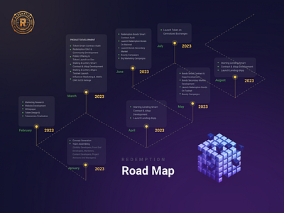 Redemption Road Map crypto currency dark illustration map redemption road map roadmap