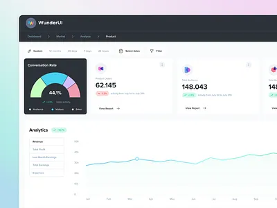 New UI Screen admin panel dashboard design system interface template webdesign website wunderui