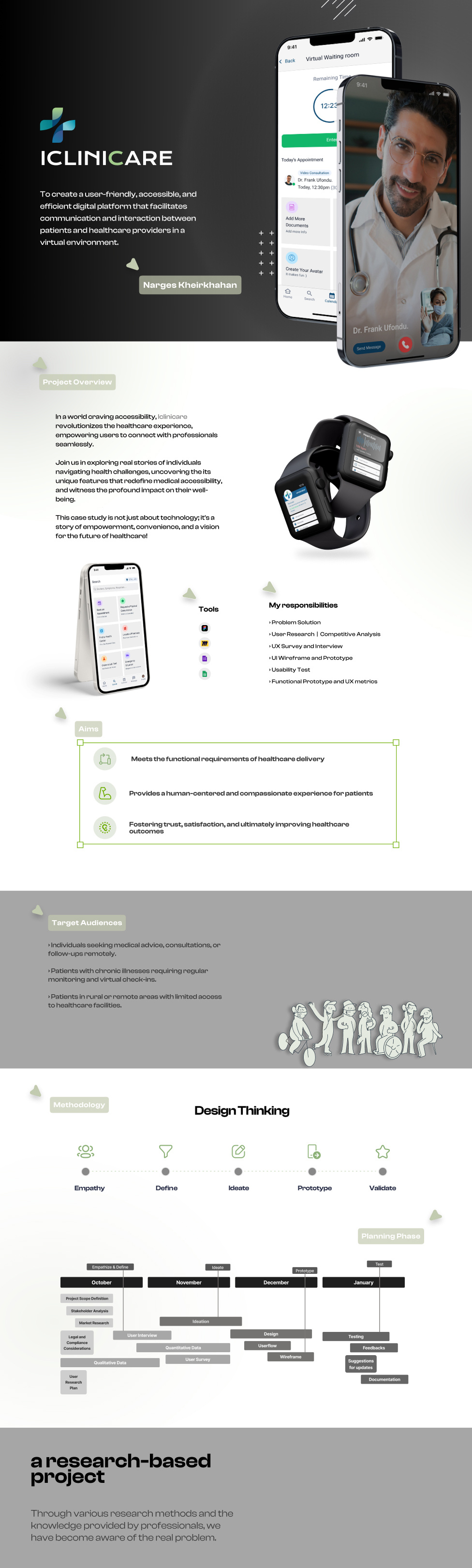 "ICLINICARE" Case Study(Telemedicine app) app digitalhealthdesign healthcareui healthtechui medicalappux patientcentricdesign remotehealthcare telemedicinedesign telemedicinetrends virtualclinicdesign virtualhealthcare