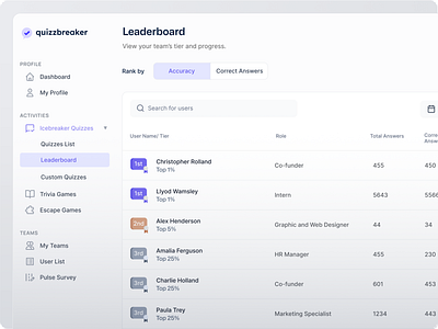 SaaS to enhance team engagement saas ui ux web app web design