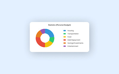 Challenge #066 Statistics design statistics typography ui ux webdesign