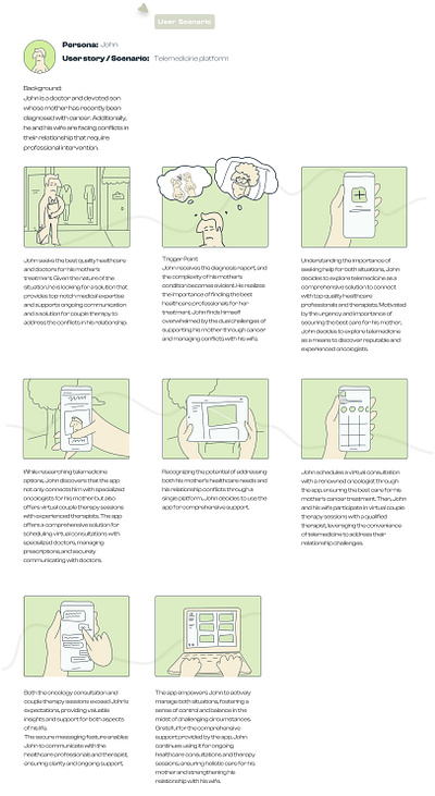 User Scenario Template digital digitalhealthdesign illustation remotehealthcare ui design user scenario ux design