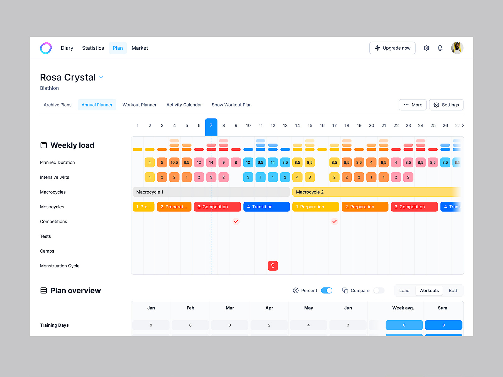 Sport Diary Sports Performance App by Roman Dolzhenkov on Dribbble
